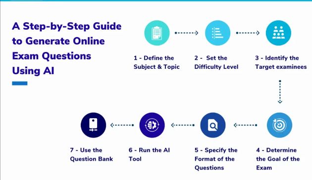 Using AI to Generate Exam Questions: A Revolutionary Approach