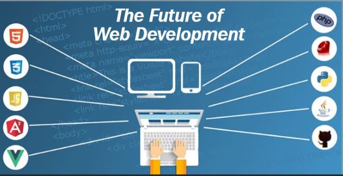 The Future of Web Development: Trends to Watch in 2024 and Beyond